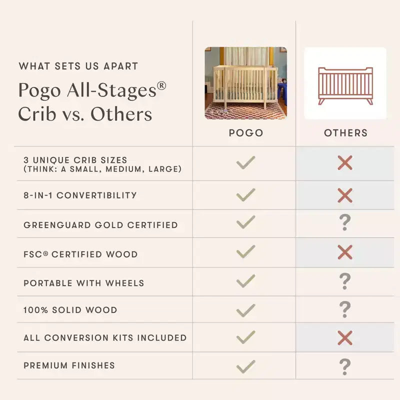 Berço convertível Babyletto Pogo 8 em 1 com kits de conversão para todas as fases